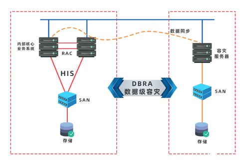 医院HIS系统数据集成与容灾建设 满足RPO与RTO核心要求的信息系统集成服务