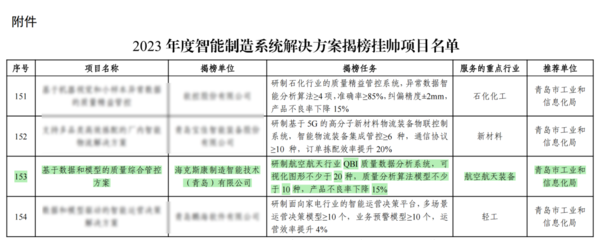 海克斯康荣膺工信部“2023年度智能制造系统解决方案揭榜挂帅项目” 领航信息系统集成服务新篇章