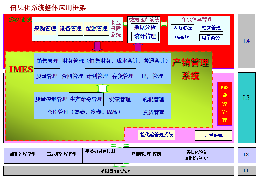 天津鞍钢天铁冷轧薄板信息系统集成服务 智能化转型的核心引擎