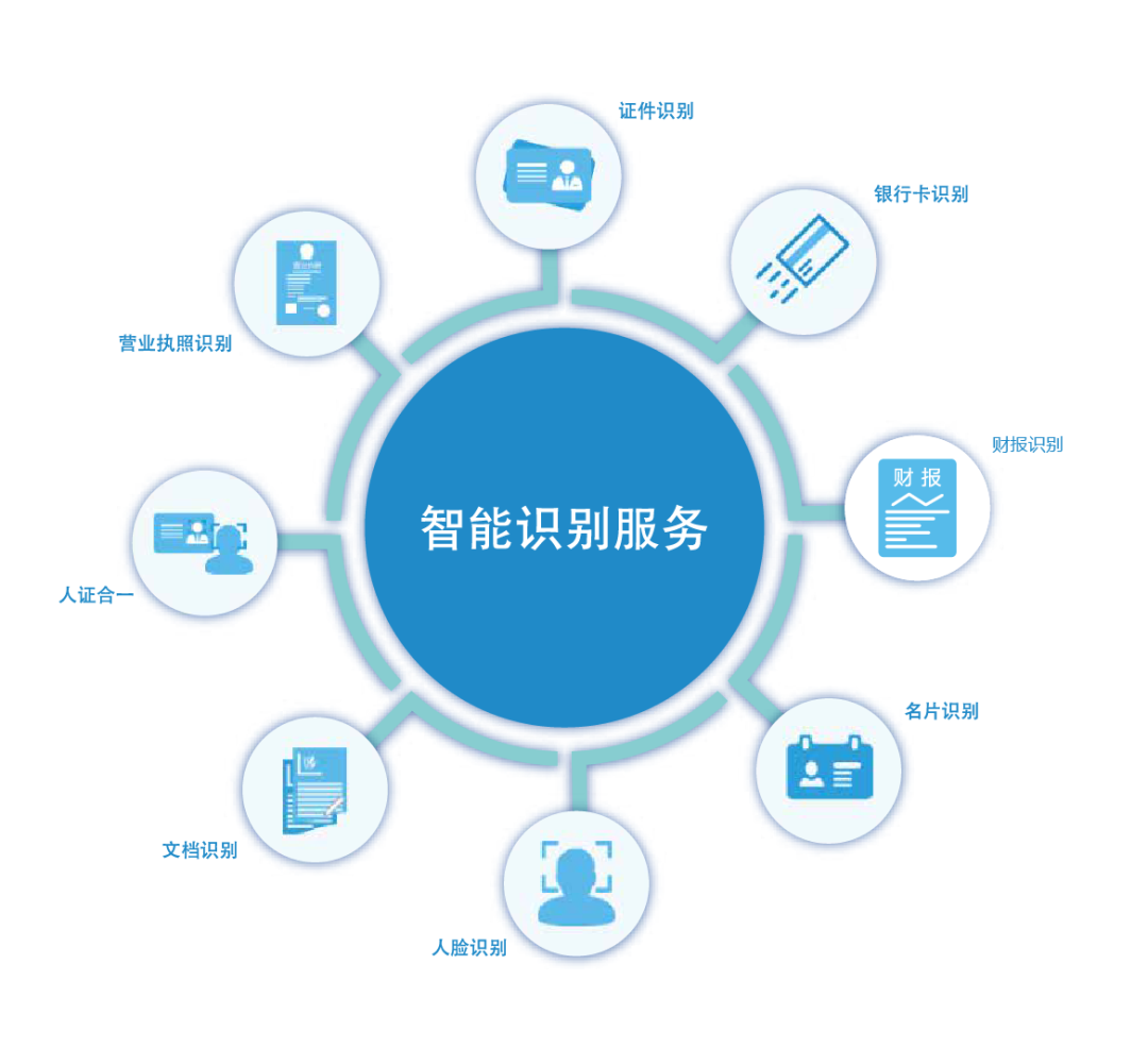 中安未来OCR识别服务赋能奔驰推进经销商体系数字化转型 信息系统集成服务中的关键合作模式与实践
