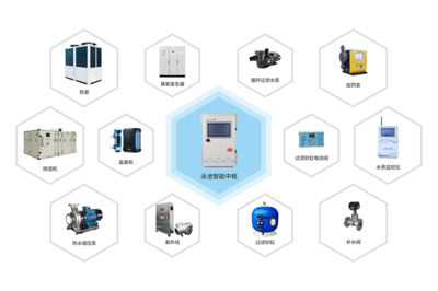 威浪仕智慧泳池设备 赋能智慧泳池控制系统发展