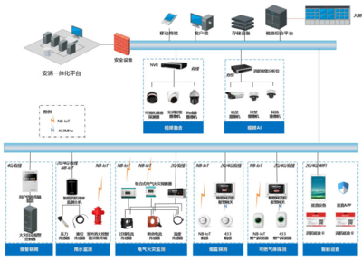 高校安消一体化消防联网解决方案 校园智慧消防升级与信息系统集成服务