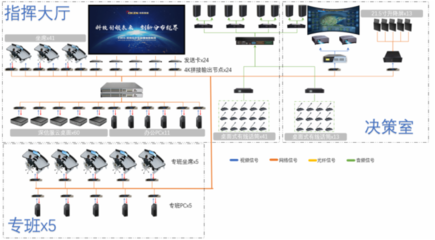 助力南昌智慧城市成为“世界样本” 创凯分布式系统的优势