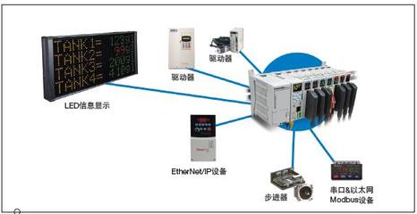 信息系统集成服务 UNS0883A-P V1 概述