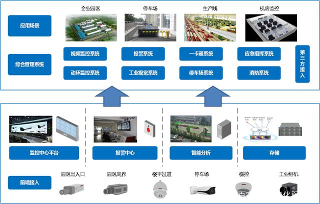 时至今日，做智能化弱电行业真的没有前途了吗？