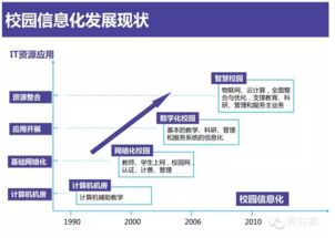 互联网智慧校园整体解决方案 信息系统集成服务
